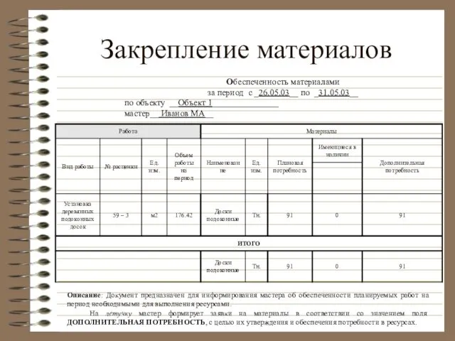 Закрепление материалов Обеспеченность материалами за период с _26.05.03__ по _31.05.03__ по