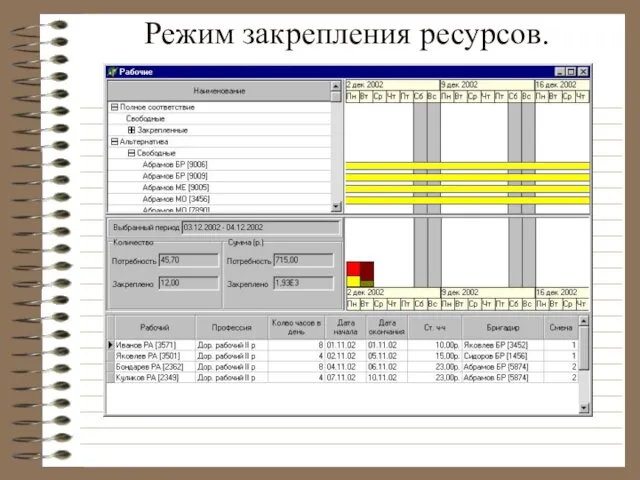 Режим закрепления ресурсов.