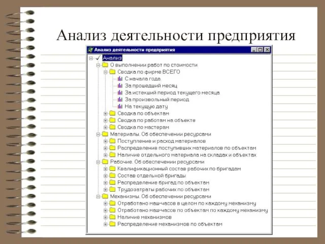 Анализ деятельности предприятия