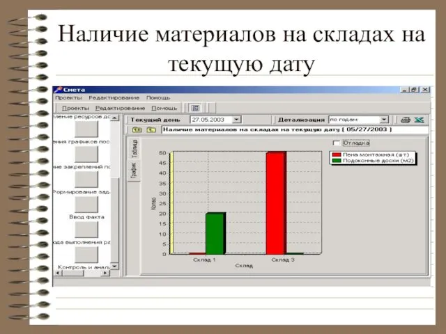 Наличие материалов на складах на текущую дату