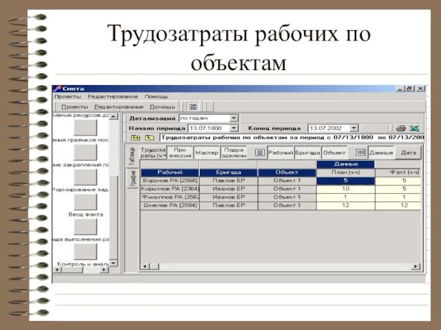 Трудозатраты рабочих по объектам