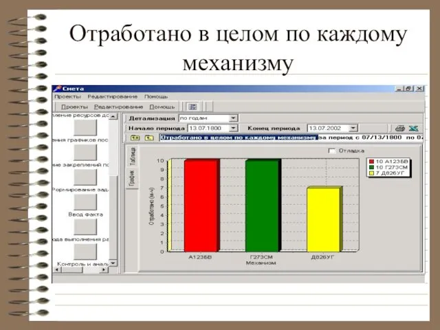 Отработано в целом по каждому механизму