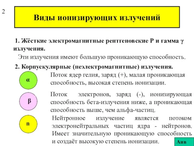 Виды ионизирующих излучений 1. Жёсткие электромагнитные рентгеновские Р и гамма γ