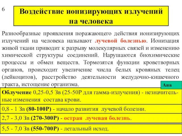 Воздействие ионизирующих излучений на человека Разнообразные проявления поражающего действия ионизирующих излучений