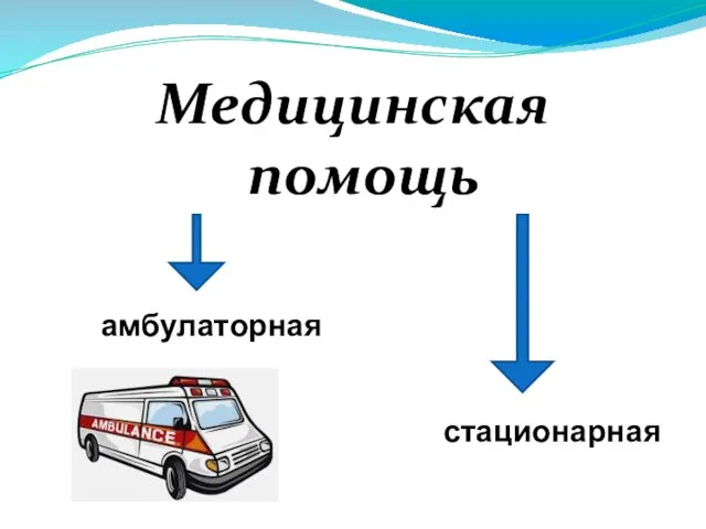 Медицинская помощь амбулаторная стационарная