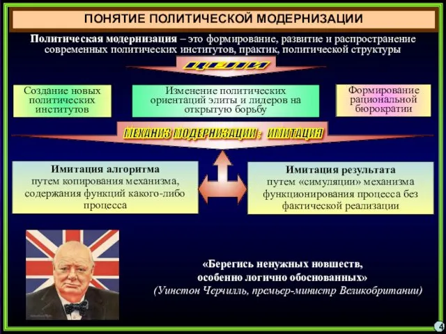 ПОНЯТИЕ ПОЛИТИЧЕСКОЙ МОДЕРНИЗАЦИИ 4 Политическая модернизация – это формирование, развитие и