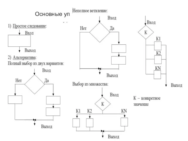 Основные управляющие структуры