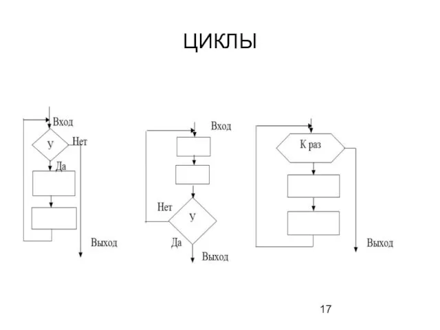 ЦИКЛЫ