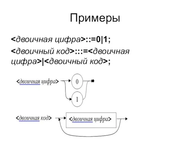 Примеры ::=0|1; :::= | ;