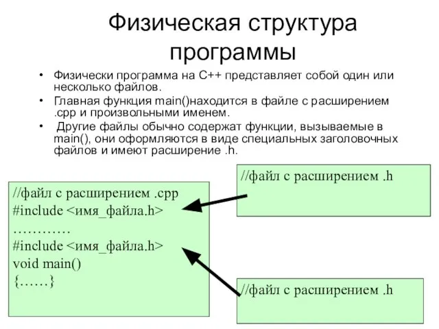 Физическая структура программы Физически программа на С++ представляет собой один или