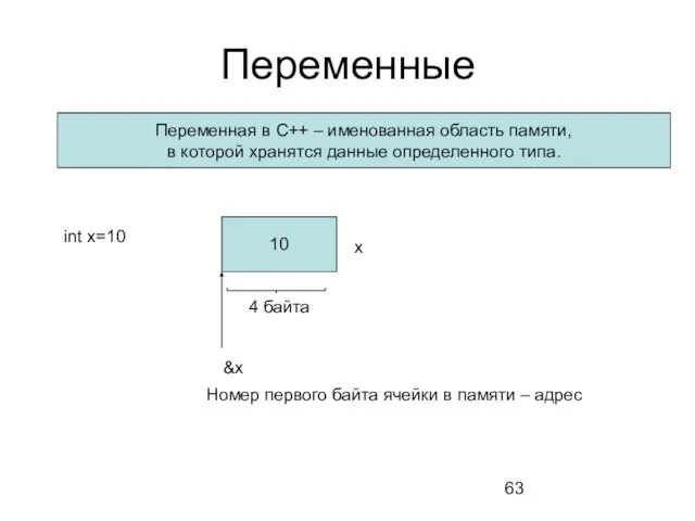 Переменные Переменная в C++ – именованная область памяти, в которой хранятся