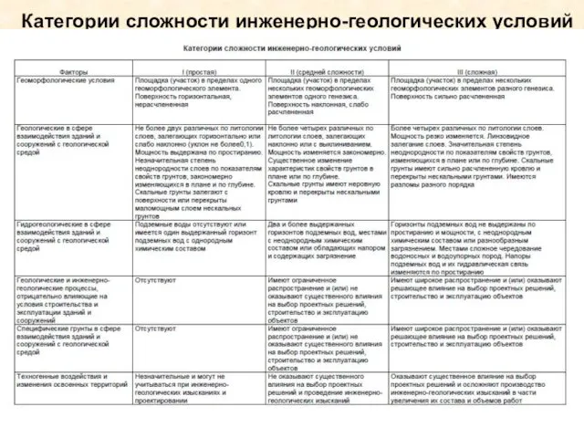 Категории сложности инженерно-геологических условий