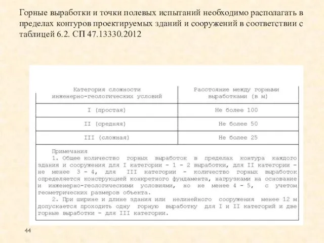 Горные выработки и точки полевых испытаний необходимо располагать в пределах контуров