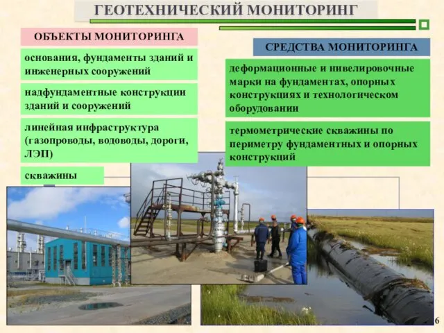 ГЕОТЕХНИЧЕСКИЙ МОНИТОРИНГ ОБЪЕКТЫ МОНИТОРИНГА основания, фундаменты зданий и инженерных сооружений надфундаментные