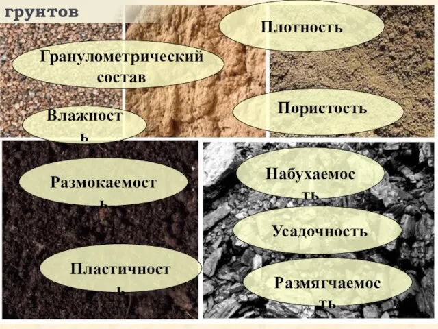 Свойства грунтов Пористость Гранулометрический состав Влажность Усадочность Пластичность Плотность Набухаемость Размокаемость Размягчаемость