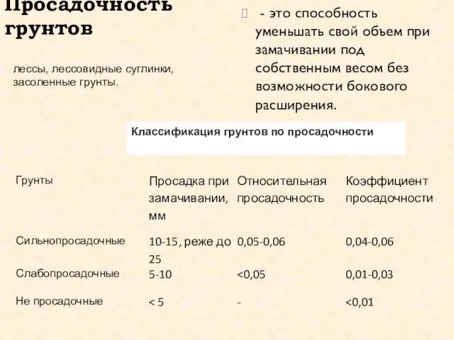 Просадочность грунтов - это способность уменьшать свой объем при замачивании под