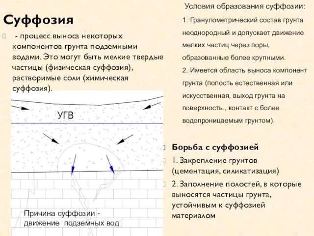 Суффозия Борьба с суффозией 1. Закрепление грунтов (цементация, силикатизация) 2. Заполнение