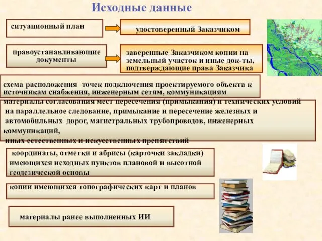 Исходные данные удостоверенный Заказчиком ситуационный план правоустанавливающие документы заверенные Заказчиком копии