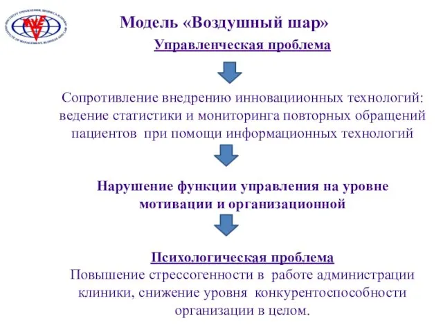 Управленческая проблема Сопротивление внедрению инновациионных технологий: ведение статистики и мониторинга повторных