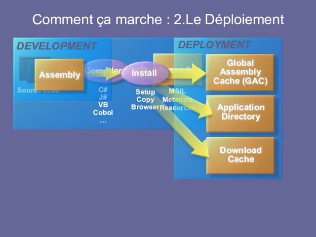 Comment ça marche : 2.Le Déploiement DEPLOYMENT Setup Copy Browser