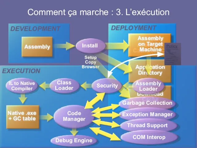 Comment ça marche : 3. L’exécution DEPLOYMENT EXECUTION Policy version="1" PermissionSetName="Nothing"