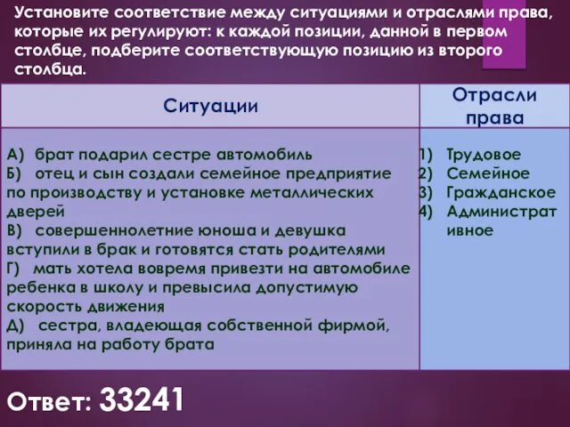 Установите соответствие между ситуациями и отраслями права, которые их регулируют: к