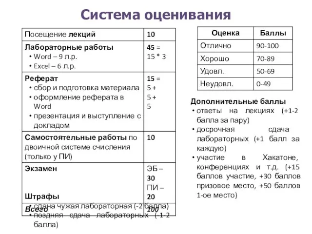 Система оценивания Дополнительные баллы ответы на лекциях (+1-2 балла за пару)