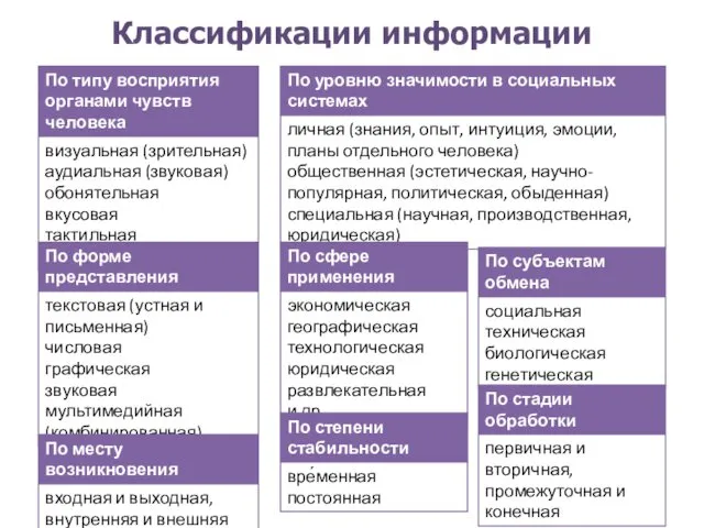 Классификации информации