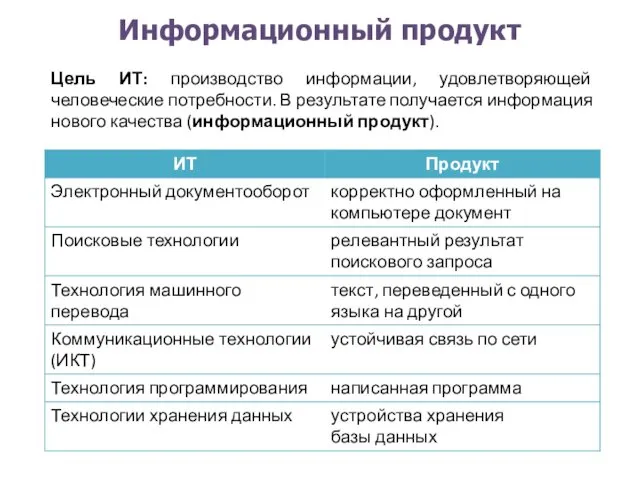 Информационный продукт Цель ИТ: производство информации, удовлетворяющей человеческие потребности. В результате