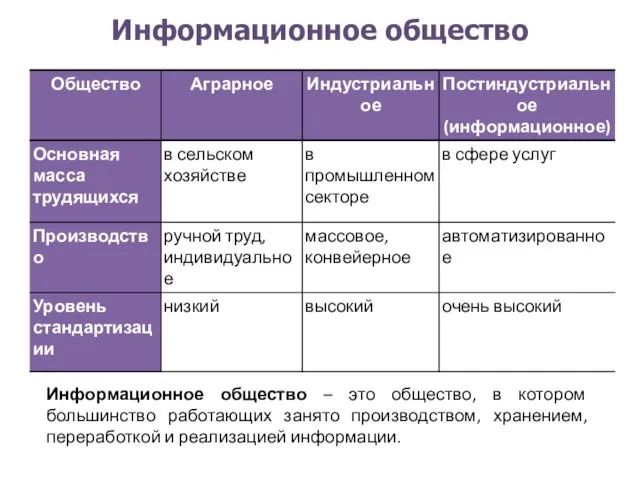 Информационное общество Информационное общество – это общество, в котором большинство работающих