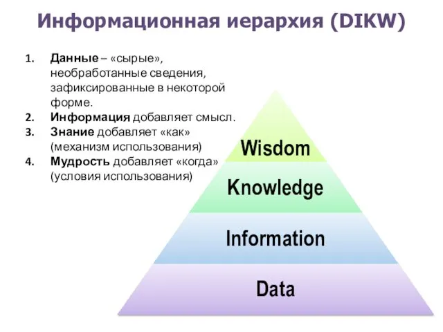 Информационная иерархия (DIKW) Данные – «сырые», необработанные сведения, зафиксированные в некоторой