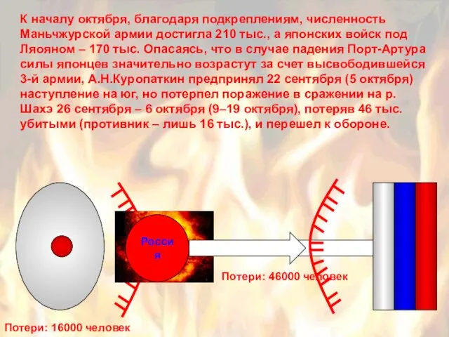 Потери: 46000 человек К началу октября, благодаря подкреплениям, численность Маньчжурской армии