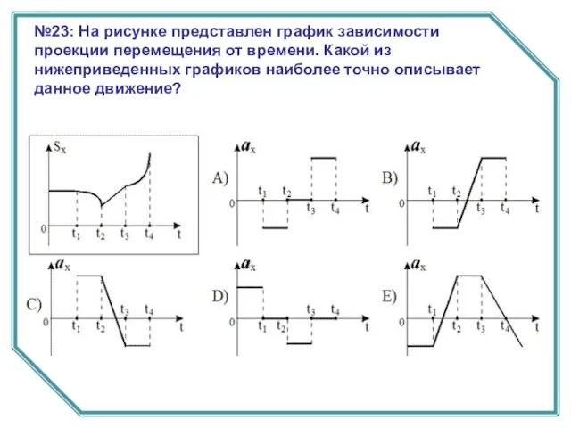 №23: На рисунке представлен график зависимости проекции перемещения от времени. Какой