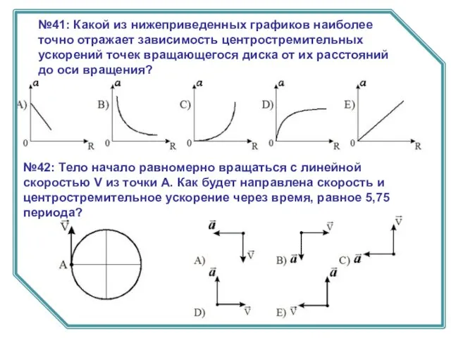 №41: Какой из нижеприведенных графиков наиболее точно отражает зависимость центростремительных ускорений