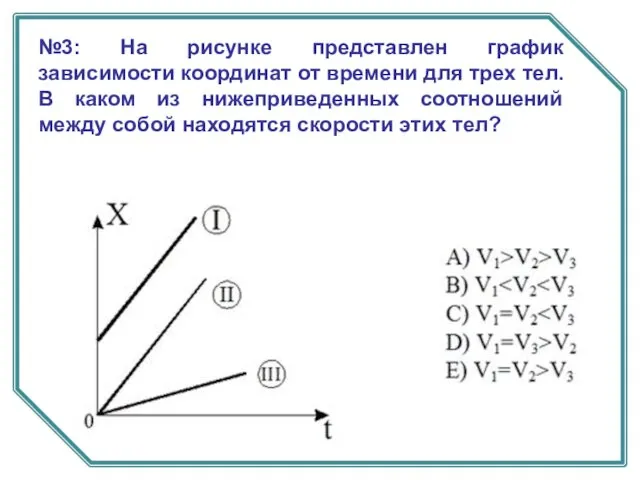 №3: На рисунке представлен график зависимости координат от времени для трех