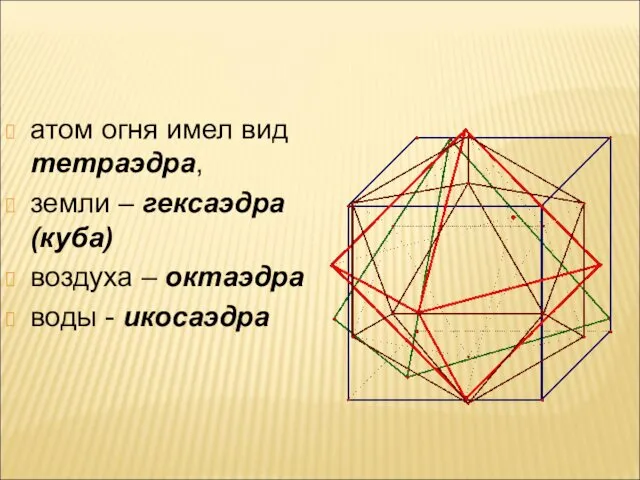 атом огня имел вид тетраэдра, земли – гексаэдра (куба) воздуха – октаэдра воды - икосаэдра