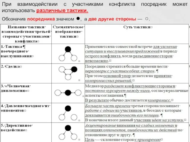 При взаимодействии с участниками конфликта посредник может использовать различные тактики. Обозначив