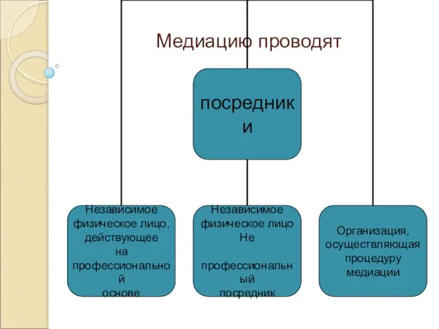 Медиацию проводят