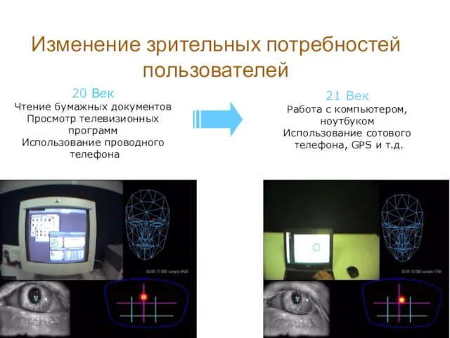 Изменение зрительных потребностей пользователей 20 Век Чтение бумажных документов Просмотр телевизионных