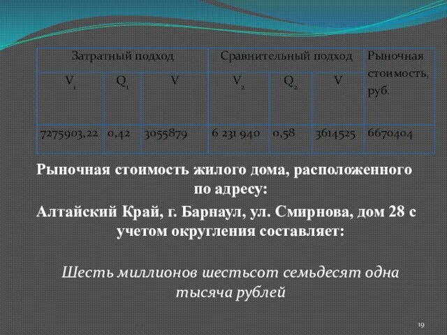 Рыночная стоимость жилого дома, расположенного по адресу: Алтайский Край, г. Барнаул,