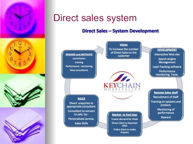 Direct sales system