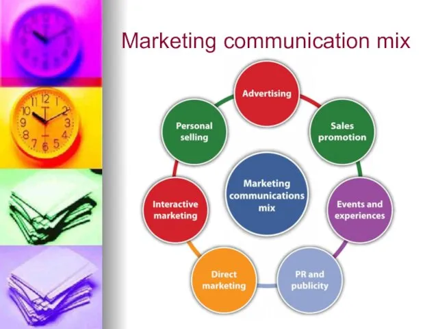 Marketing communication mix