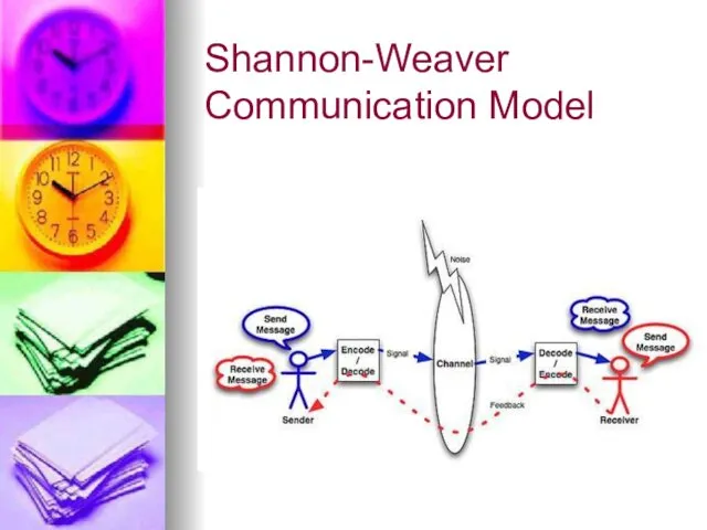 Shannon-Weaver Communication Model