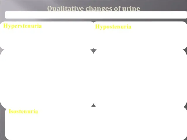 Qualitative changes of urine Relative density of urine ranged from 1.010