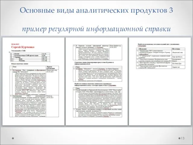 Основные виды аналитических продуктов 3 пример регулярной информационной справки