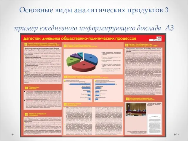 Основные виды аналитических продуктов 3 пример ежедневного информирующего доклада А3