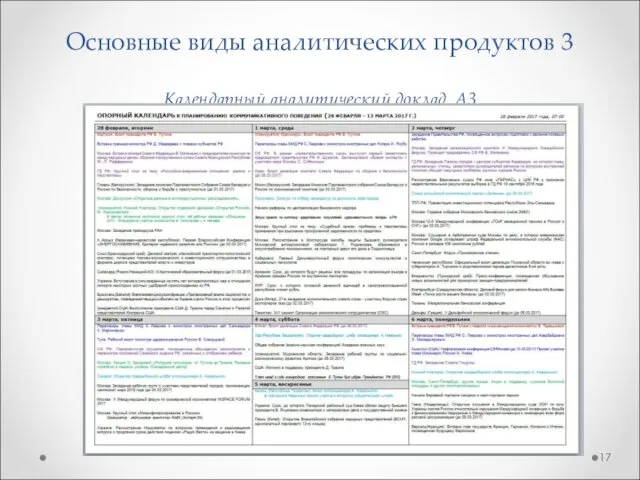 Основные виды аналитических продуктов 3 Календарный аналитический доклад А3