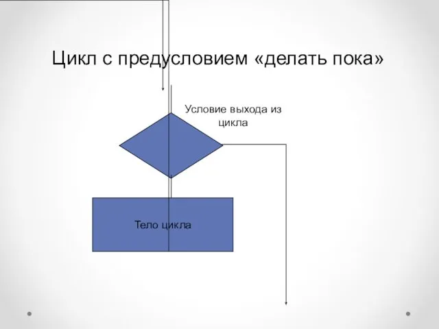 Цикл с предусловием «делать пока»