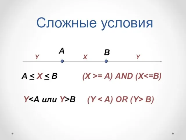 А Х В Y Y A = A) AND (X Y B (Y B) Сложные условия