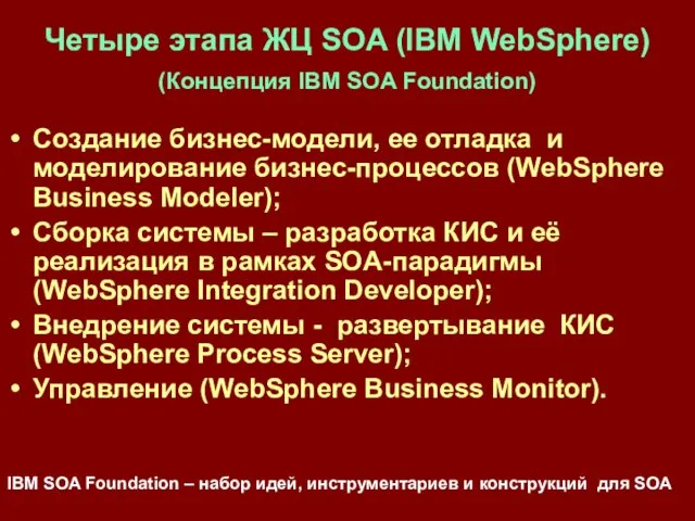 Четыре этапа ЖЦ SOA (IBM WebSphere) (Концепция IBM SOA Foundation) Создание